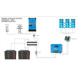 Kit solaire 6.8kWc MPPT RS Victron, secours inclus
